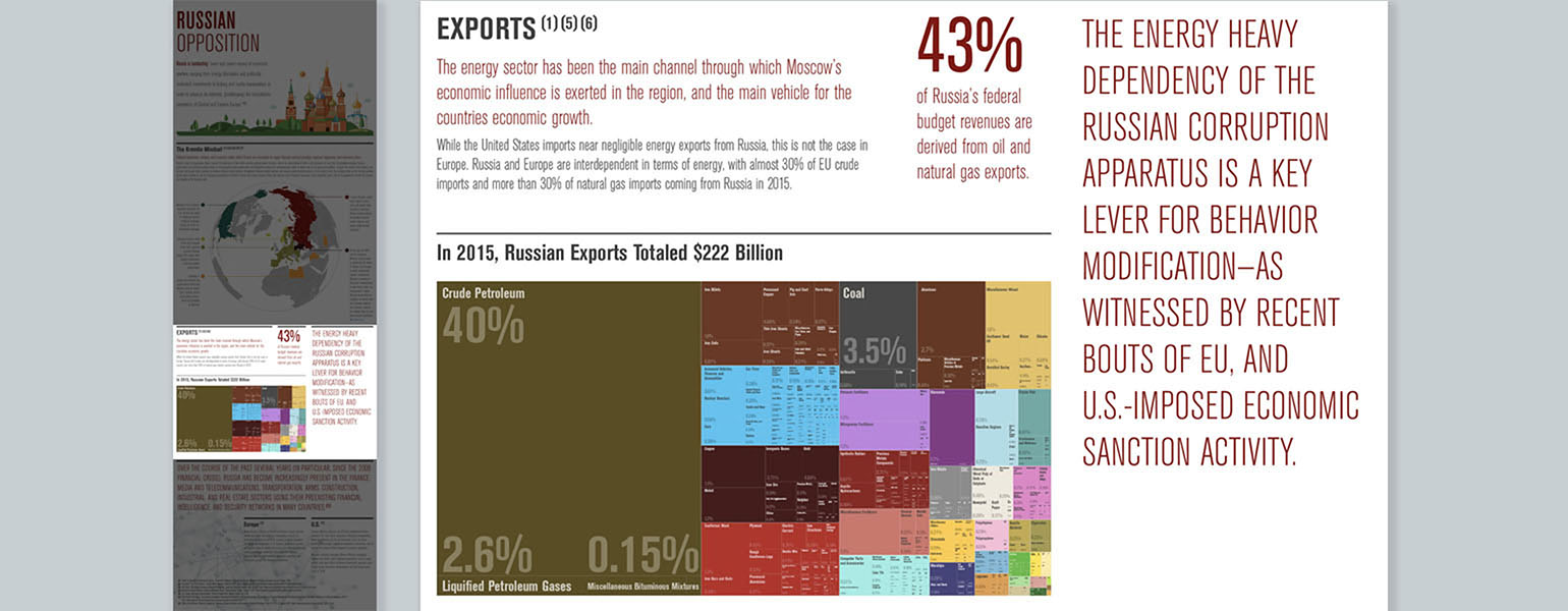 Russian Opposition infographic segment three